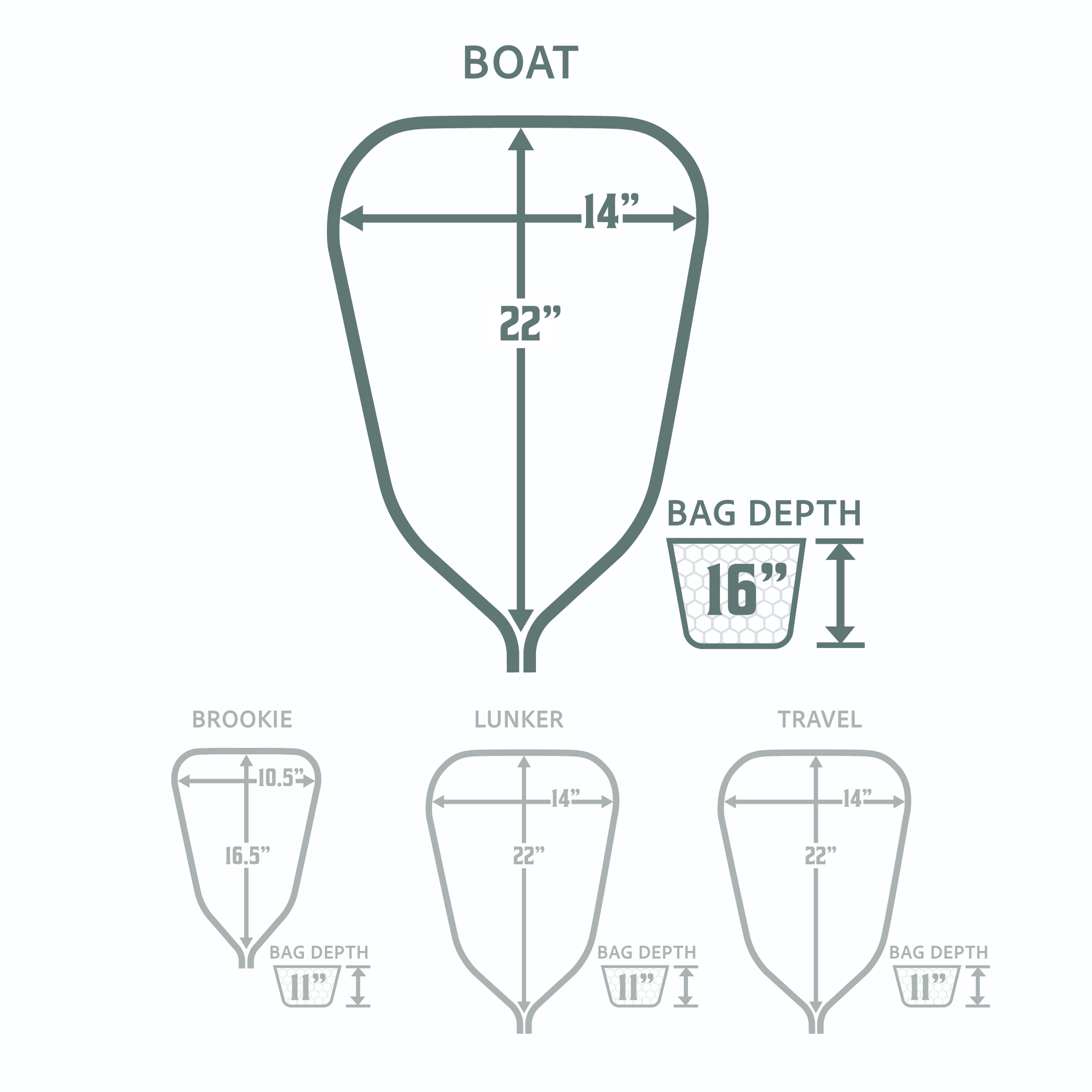 Boat Net