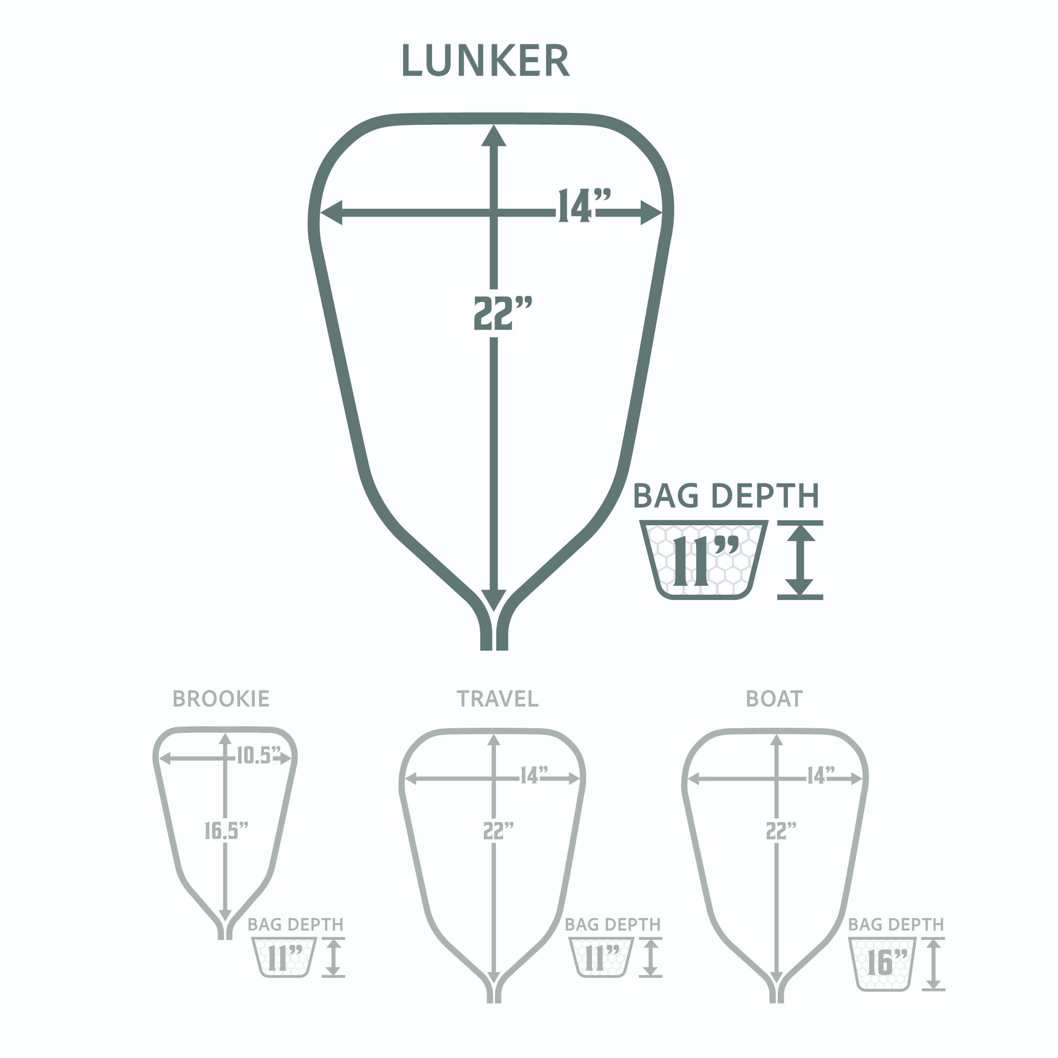 Lunker Net Package